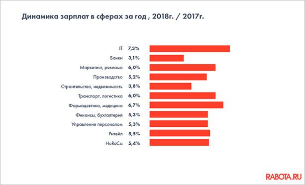 Столбчатая диаграмма - графическое изображение с горизонтальными и вертикальными столбцами.